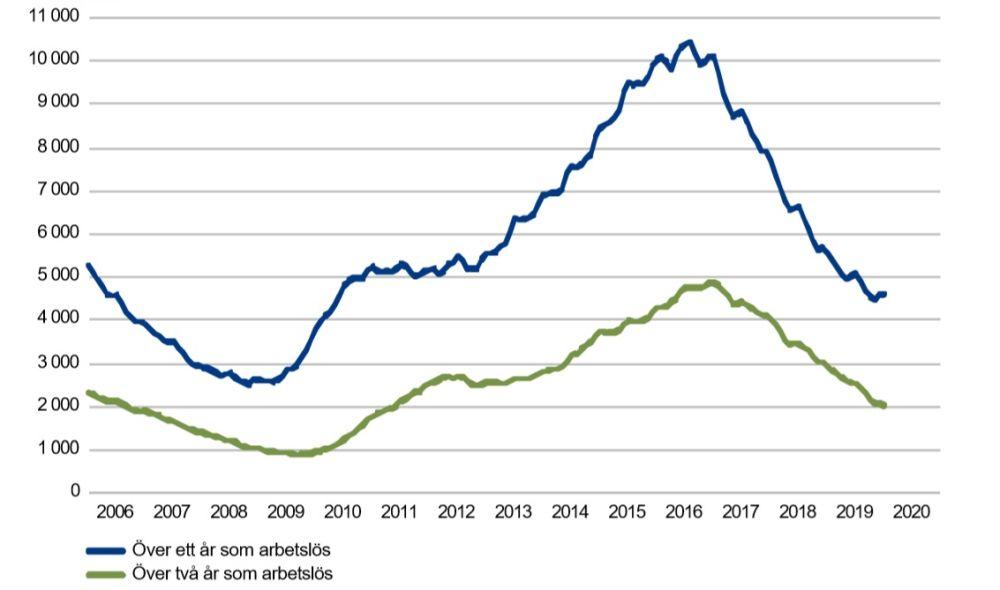 Statistikkurva