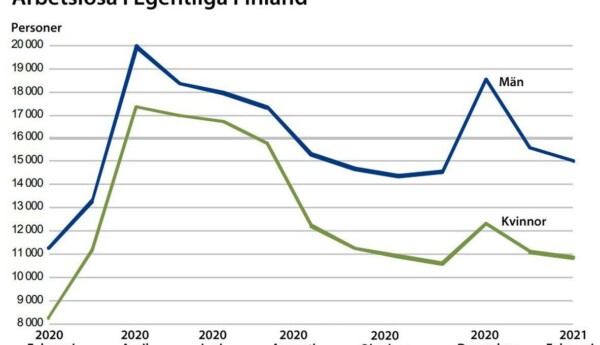 Tabell över arbetslöshet