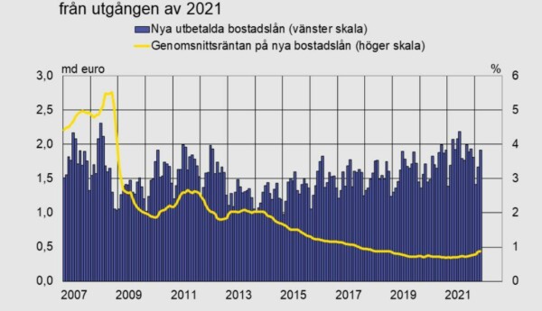 statistikkurvor