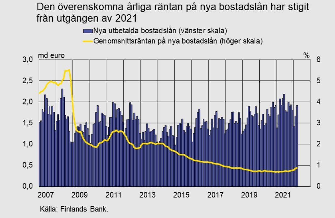 statistikkurvor