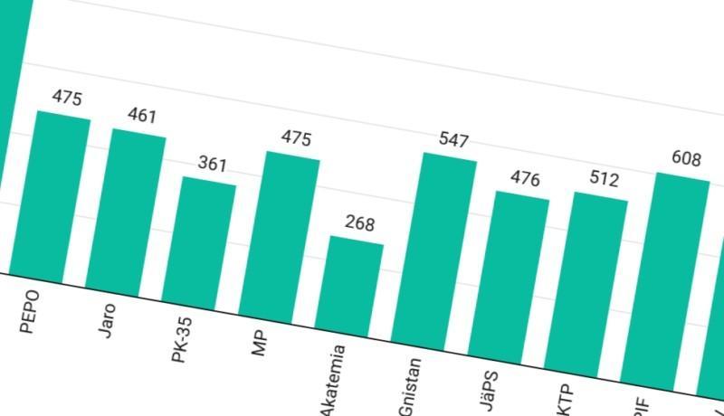 statistik