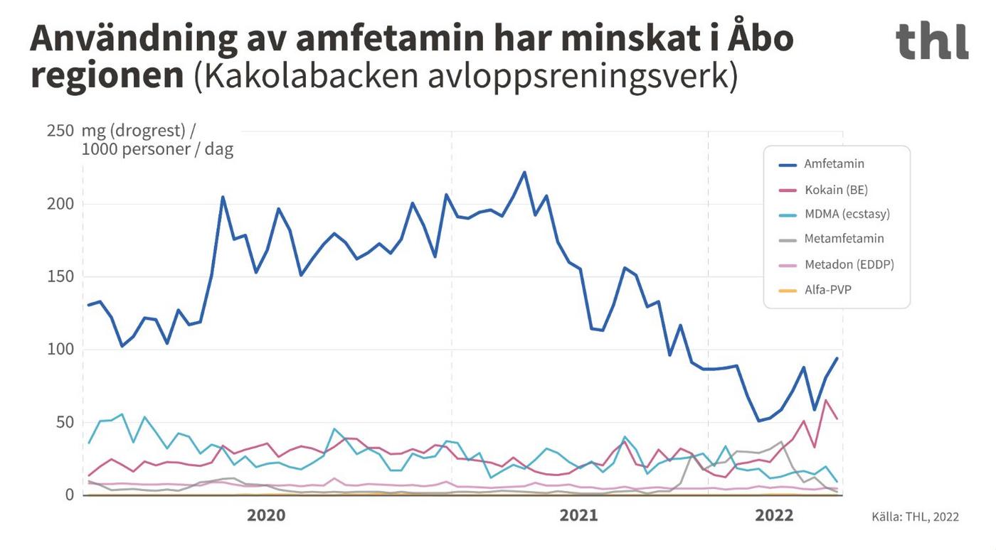 en graf