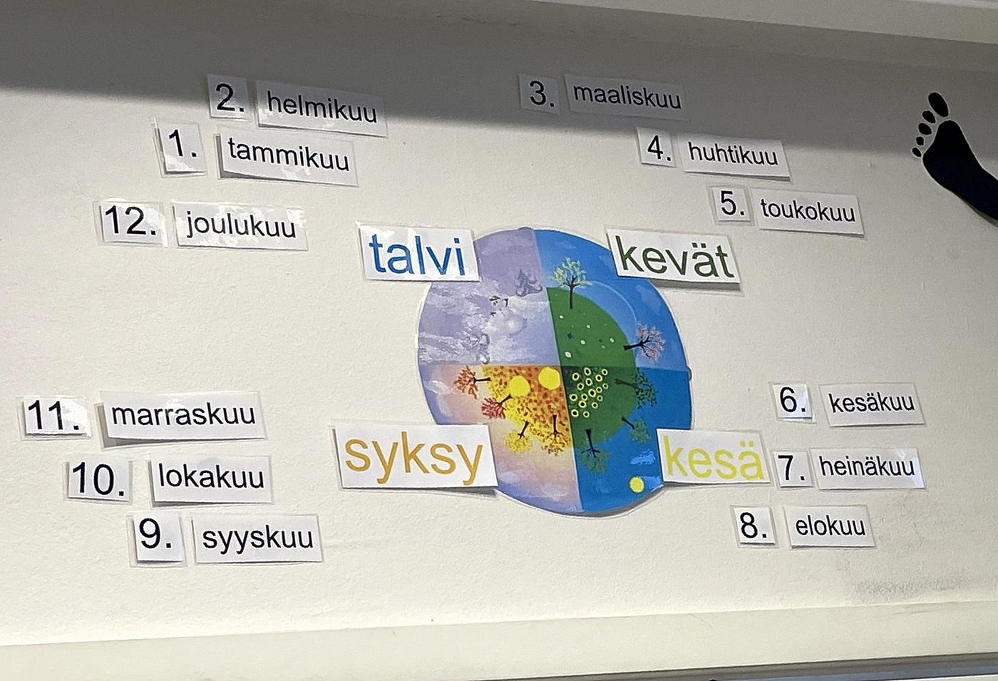 lappar och bilder gällande årstider och månader på finska
