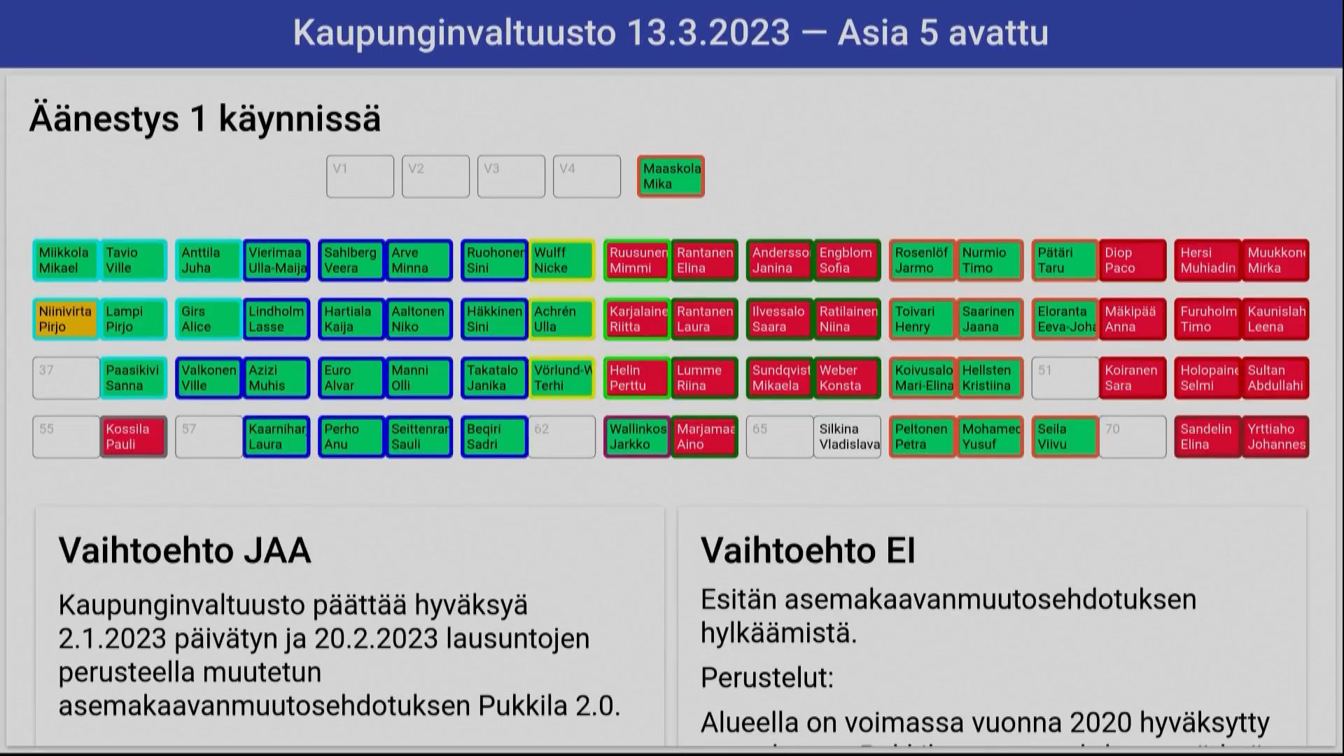 skärmbild som visar röda och gröna fyrkanter som i sin tur visar resultatet av en politisk omröstning