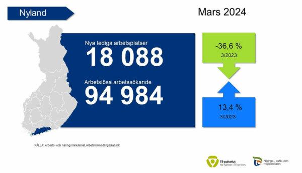 Kartgrafik över antalet arbetslösa och antalet lediga jobb.